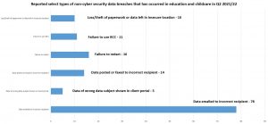 data breach claim statistics graph